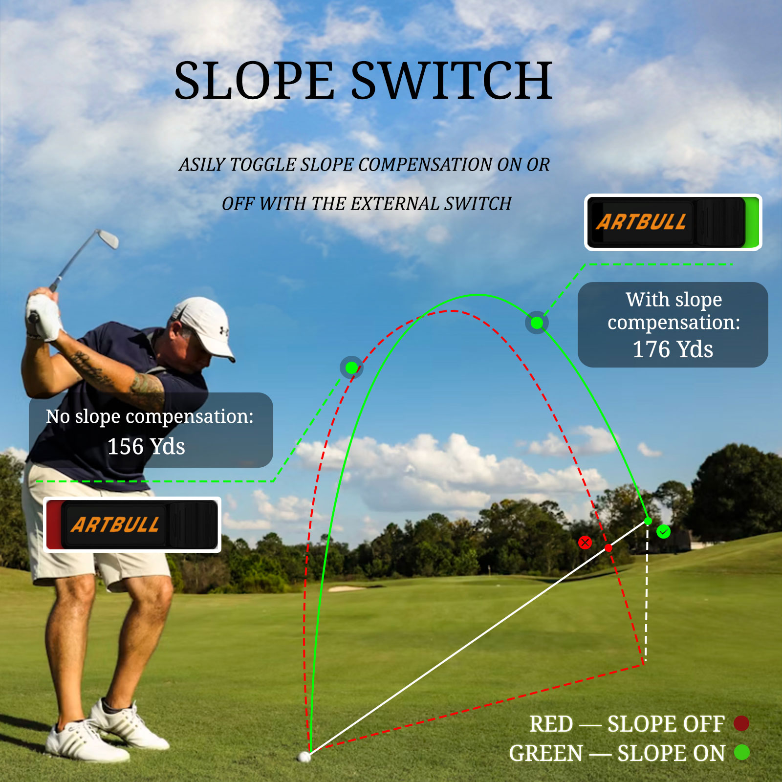 Telemetro Laser da Golf 650/10 - Golf Rangefinder recensione e prezzo